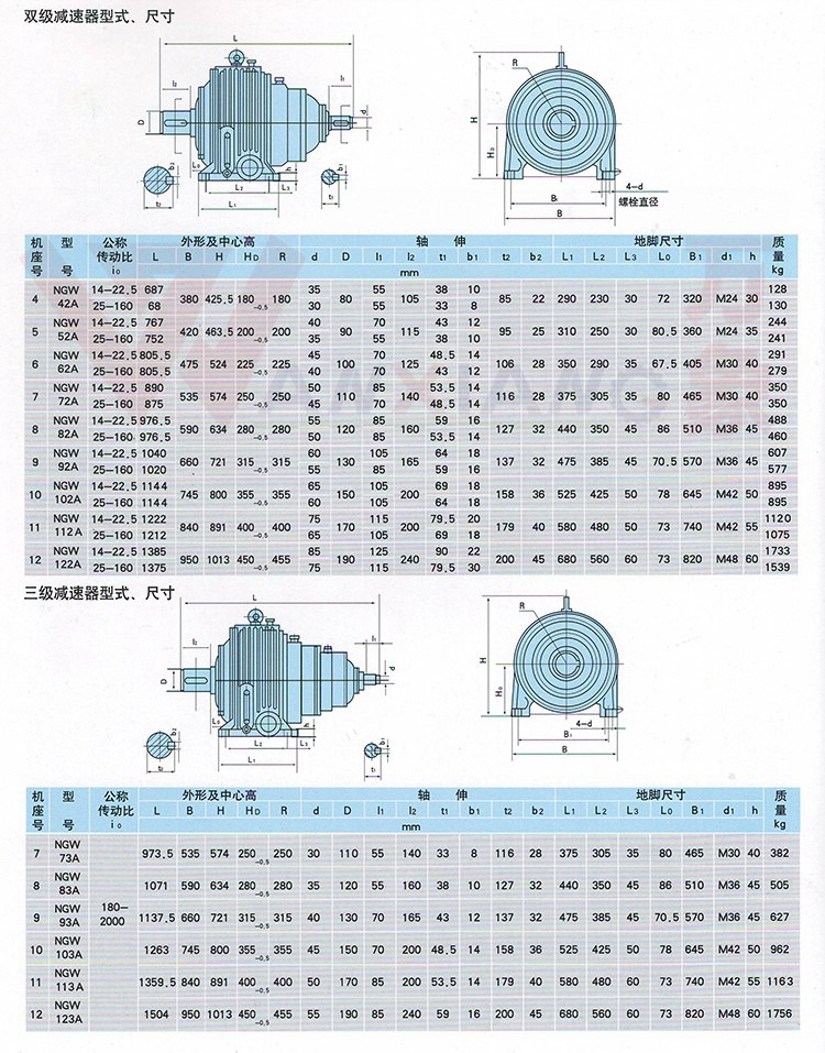 行星齒輪減速機廠家